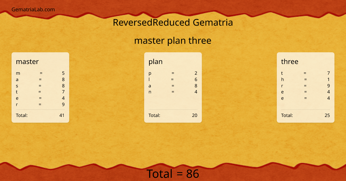 master plan three in reversedReduced Gematria